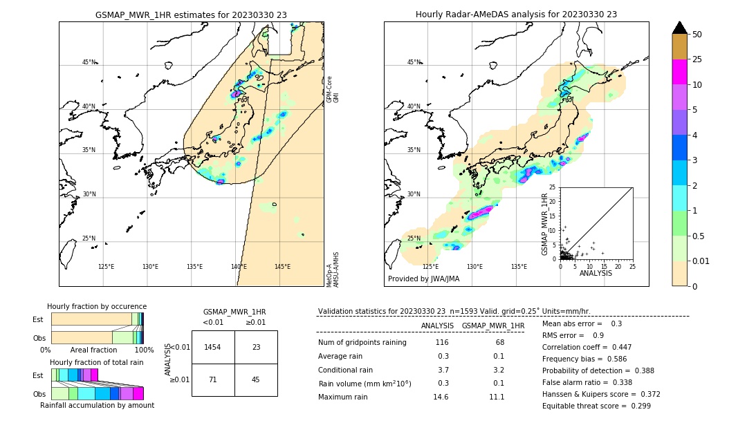 GSMaP MWR validation image. 2023/03/30 23