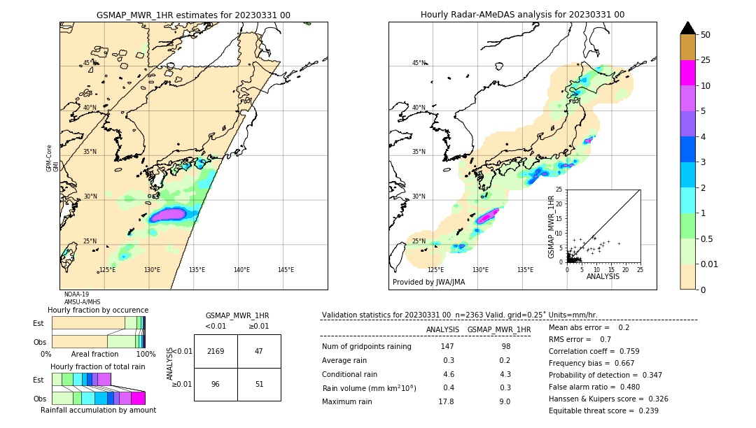 GSMaP MWR validation image. 2023/03/31 00