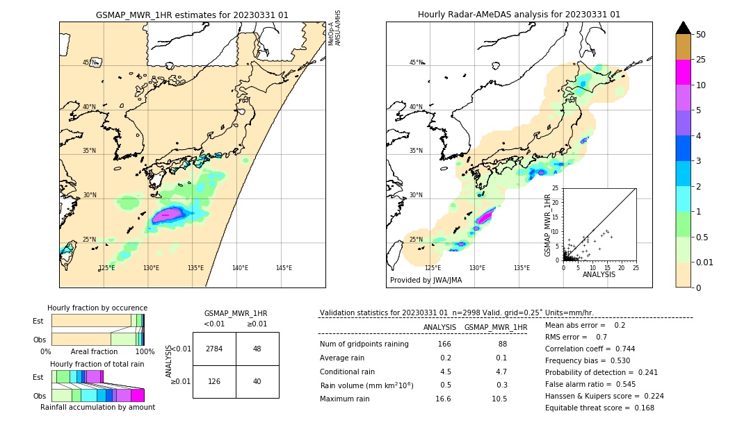 GSMaP MWR validation image. 2023/03/31 01