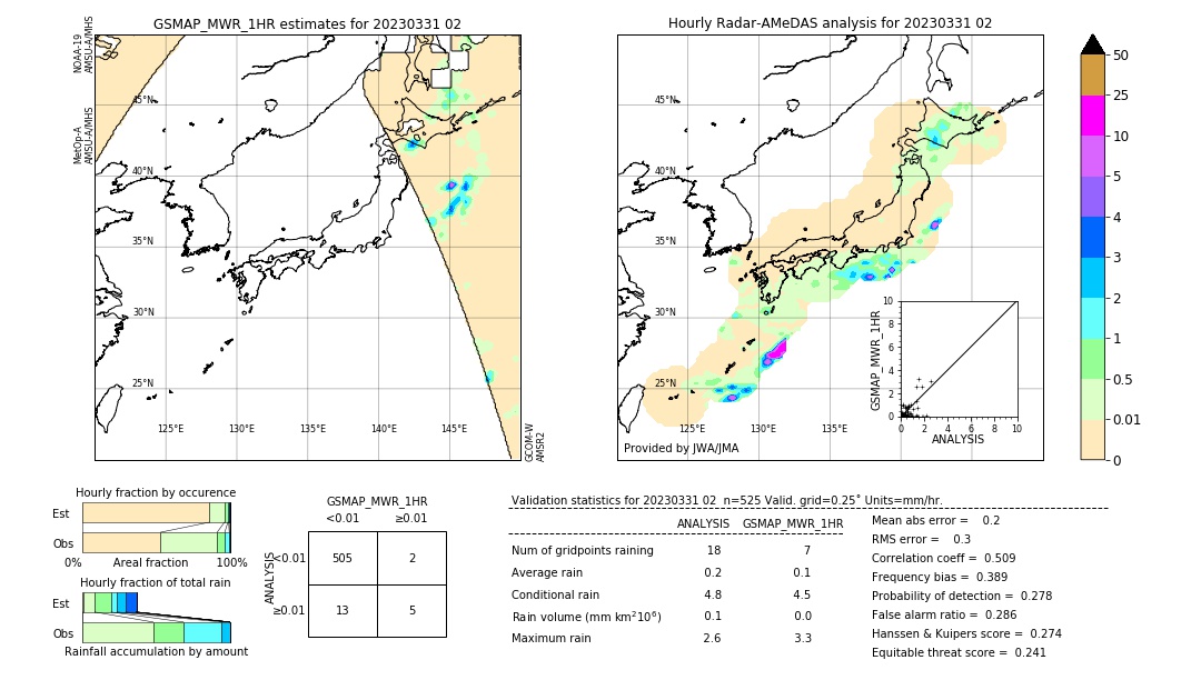 GSMaP MWR validation image. 2023/03/31 02