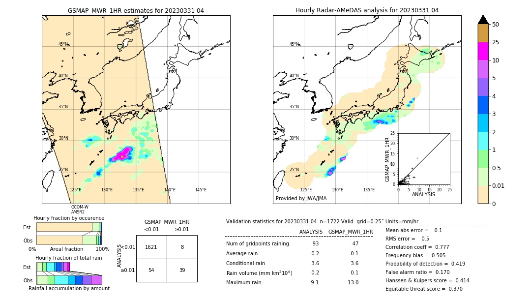 GSMaP MWR validation image. 2023/03/31 04