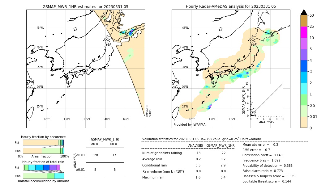 GSMaP MWR validation image. 2023/03/31 05