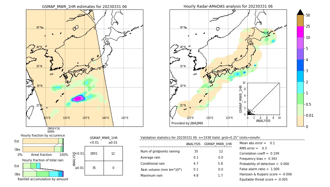 GSMaP MWR validation image. 2023/03/31 06