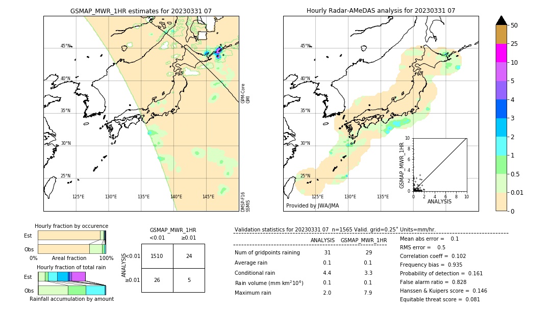 GSMaP MWR validation image. 2023/03/31 07