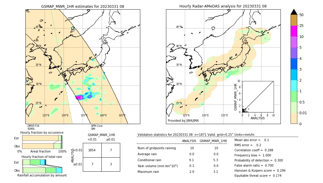 GSMaP MWR validation image. 2023/03/31 08