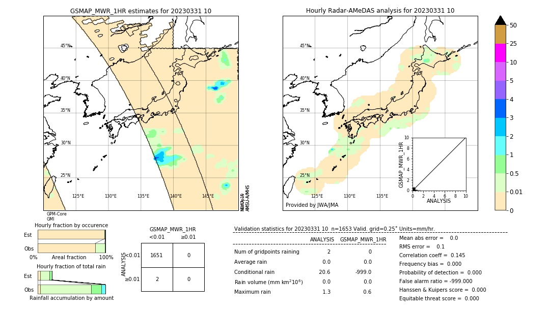 GSMaP MWR validation image. 2023/03/31 10