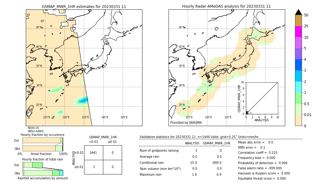 GSMaP MWR validation image. 2023/03/31 11