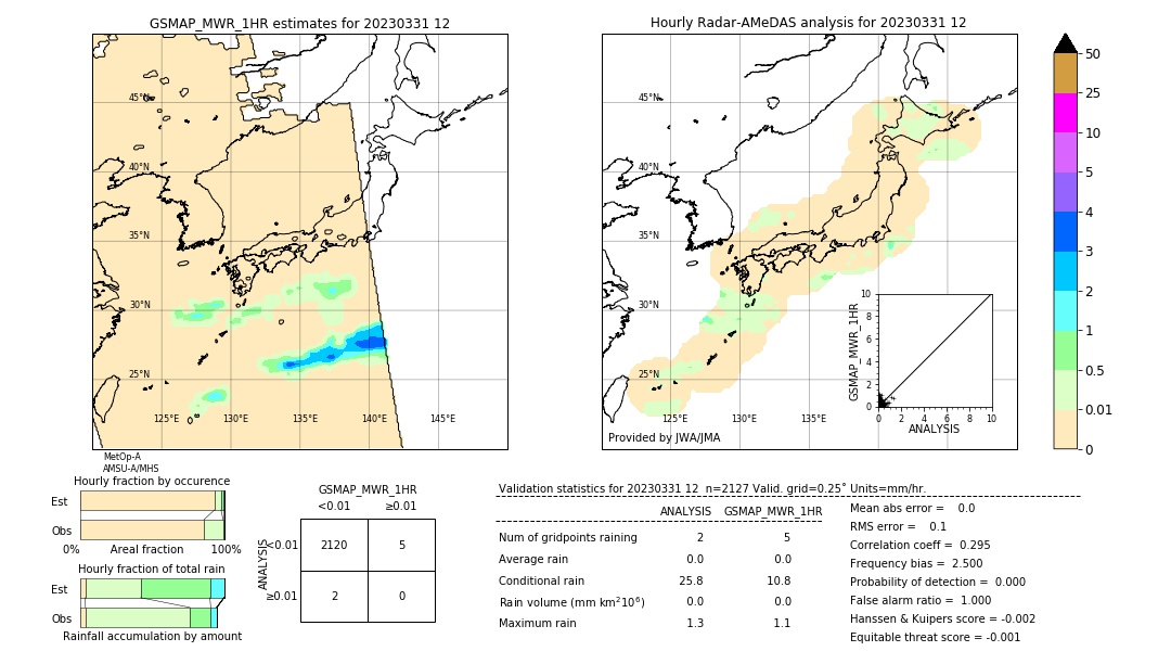 GSMaP MWR validation image. 2023/03/31 12