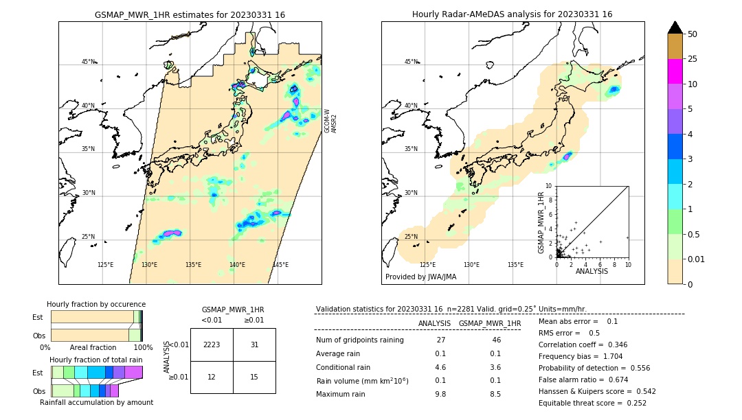 GSMaP MWR validation image. 2023/03/31 16