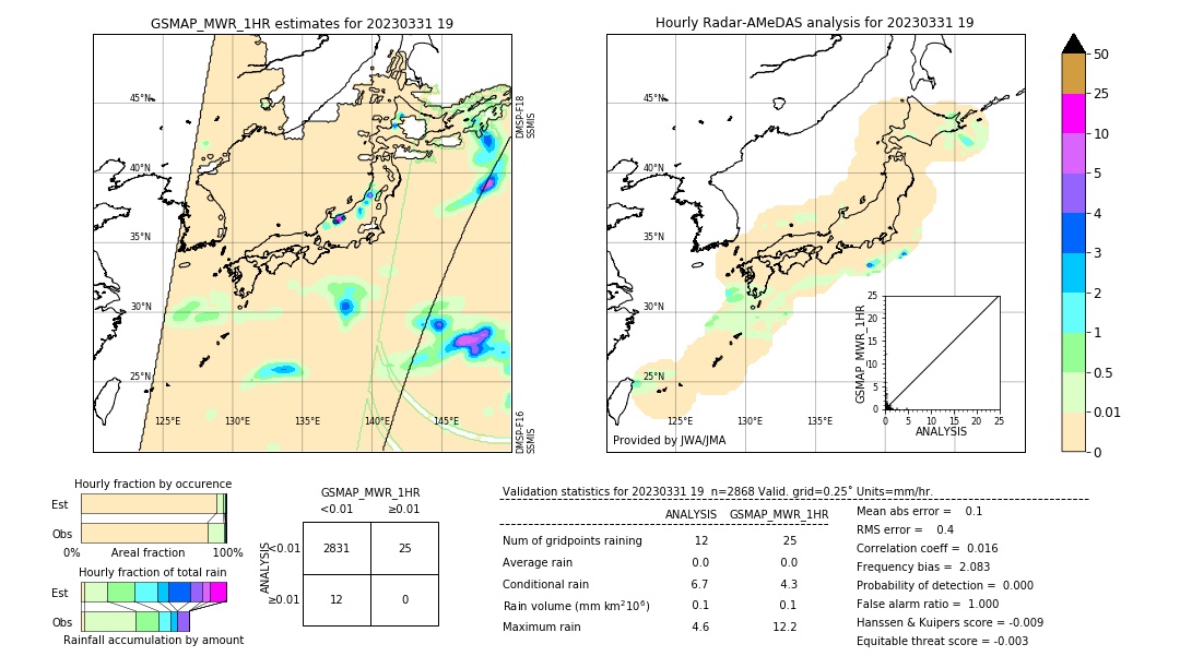 GSMaP MWR validation image. 2023/03/31 19