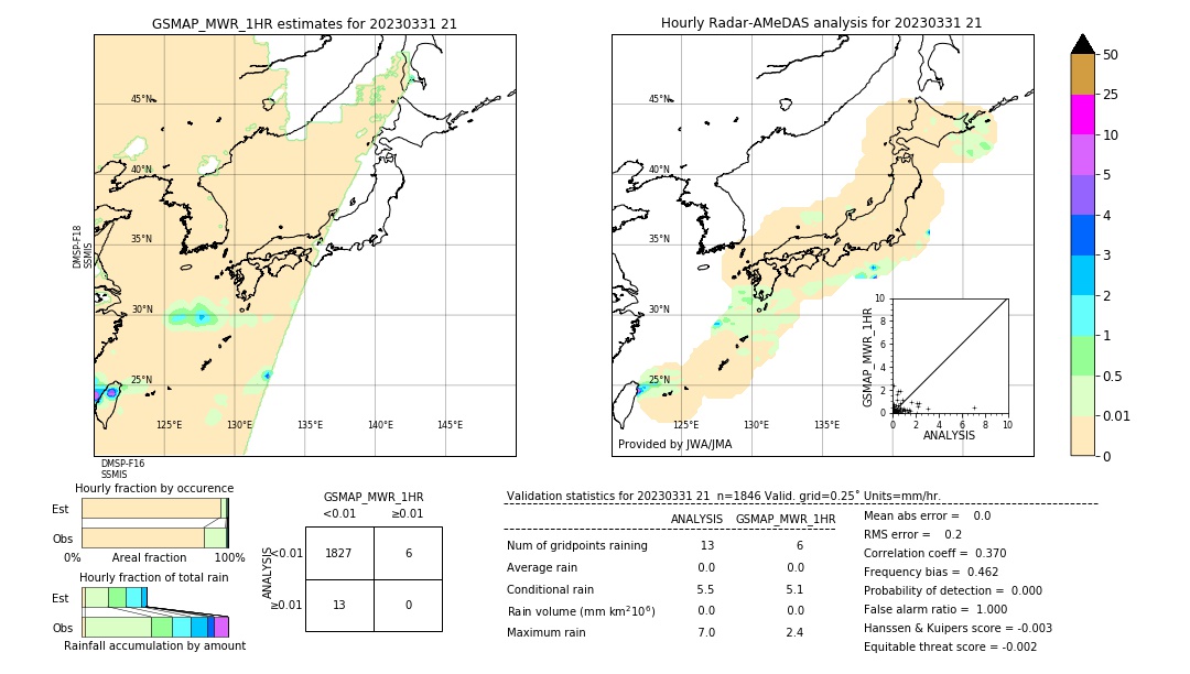 GSMaP MWR validation image. 2023/03/31 21