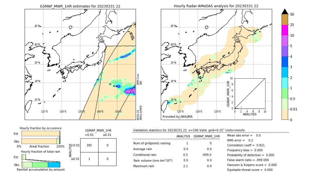 GSMaP MWR validation image. 2023/03/31 22