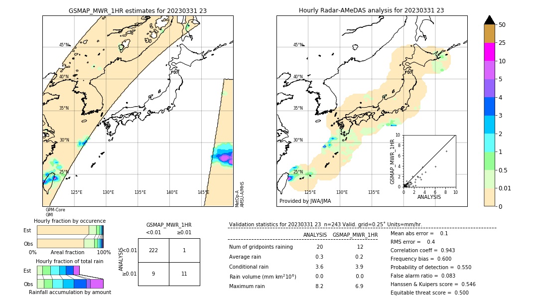 GSMaP MWR validation image. 2023/03/31 23