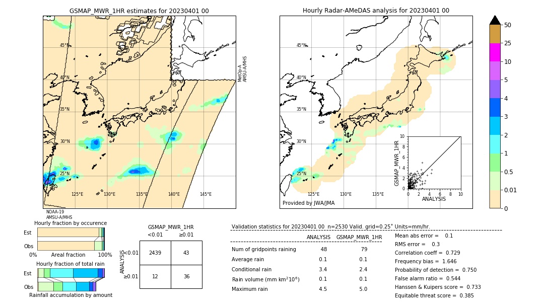 GSMaP MWR validation image. 2023/04/01 00