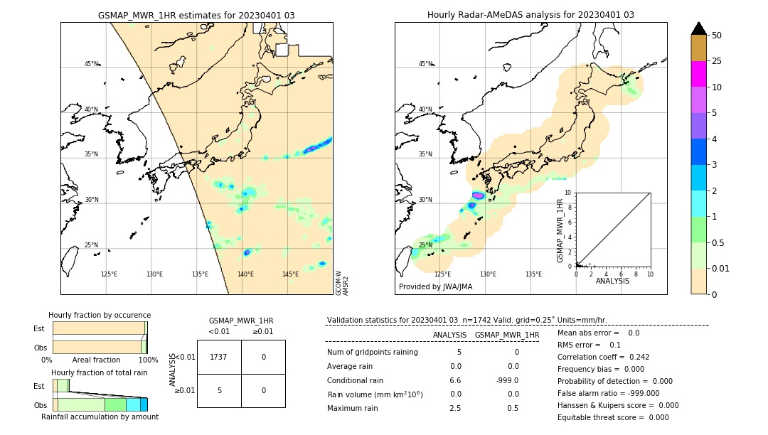 GSMaP MWR validation image. 2023/04/01 03