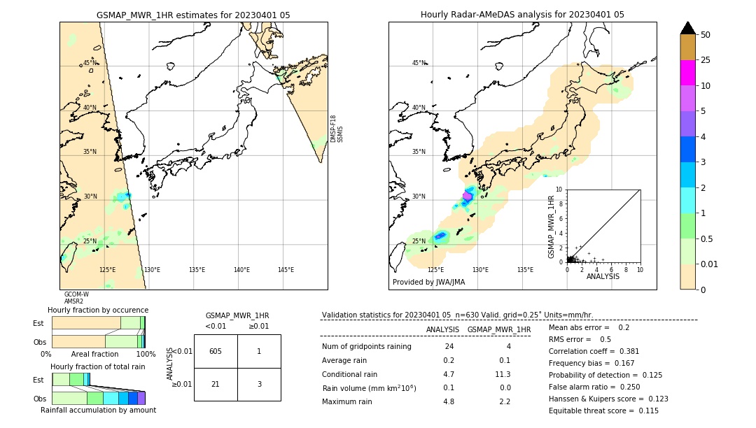 GSMaP MWR validation image. 2023/04/01 05