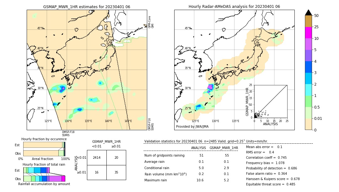 GSMaP MWR validation image. 2023/04/01 06