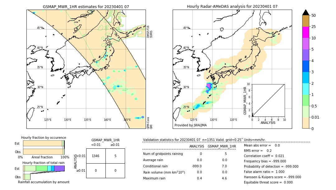 GSMaP MWR validation image. 2023/04/01 07