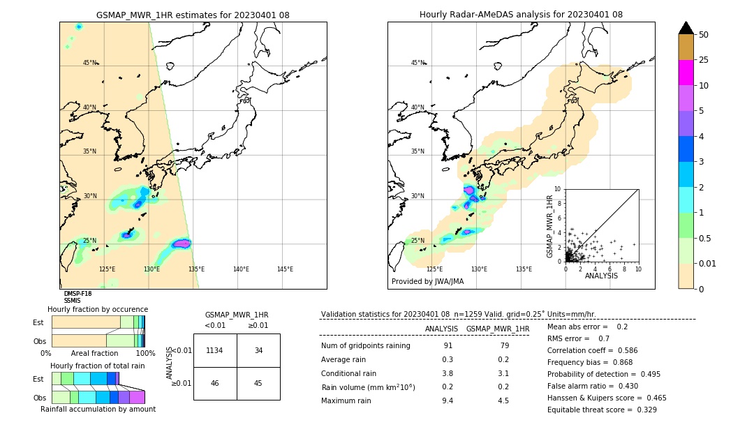 GSMaP MWR validation image. 2023/04/01 08