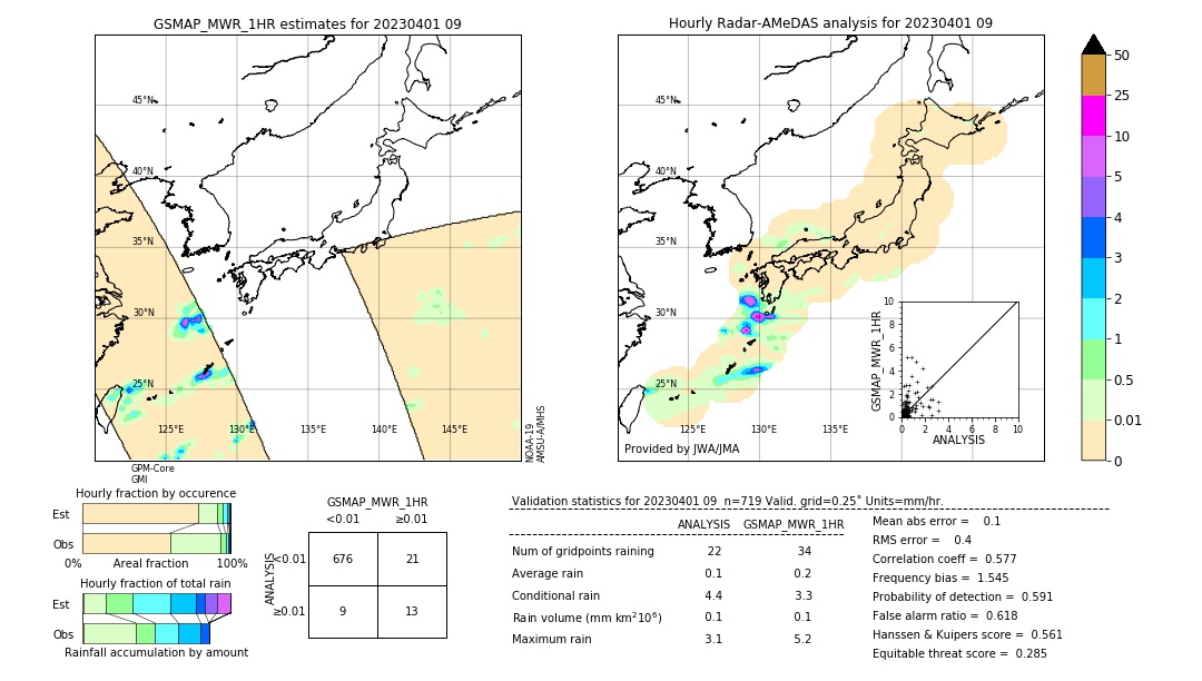 GSMaP MWR validation image. 2023/04/01 09