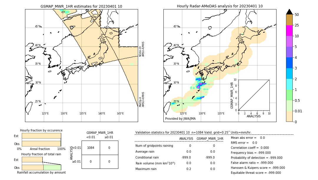 GSMaP MWR validation image. 2023/04/01 10