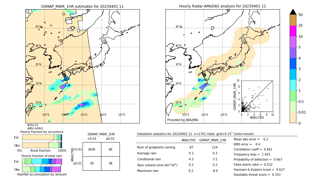 GSMaP MWR validation image. 2023/04/01 11