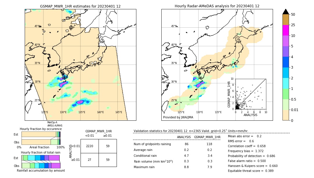 GSMaP MWR validation image. 2023/04/01 12