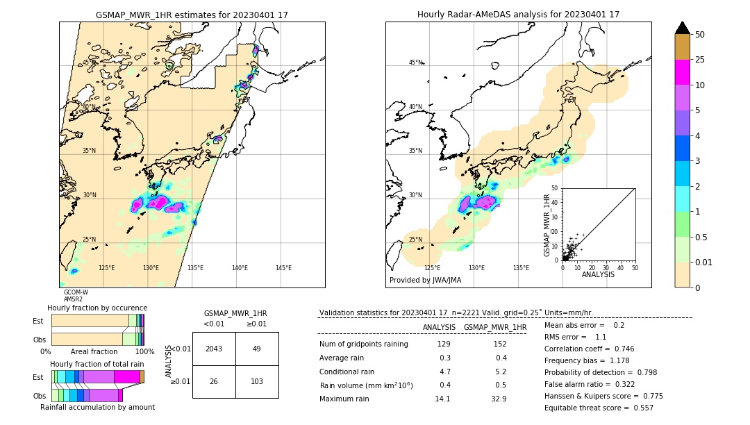 GSMaP MWR validation image. 2023/04/01 17