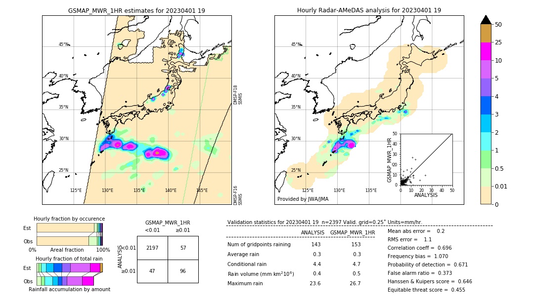 GSMaP MWR validation image. 2023/04/01 19