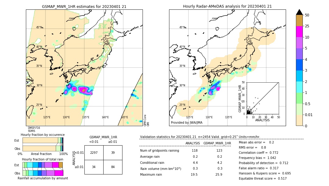 GSMaP MWR validation image. 2023/04/01 21