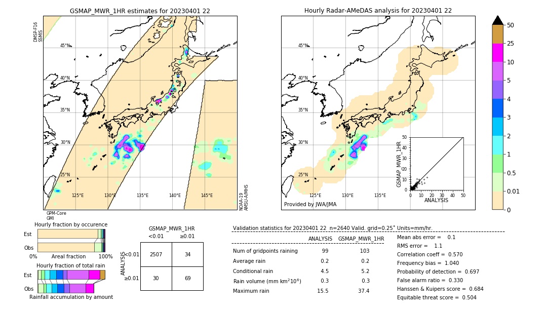 GSMaP MWR validation image. 2023/04/01 22