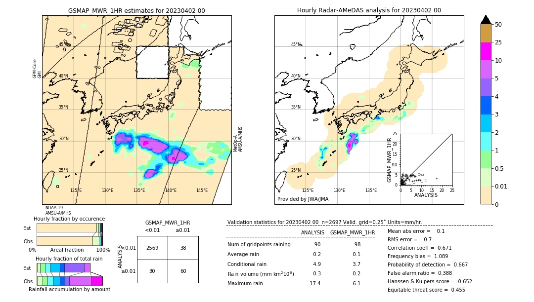 GSMaP MWR validation image. 2023/04/02 00