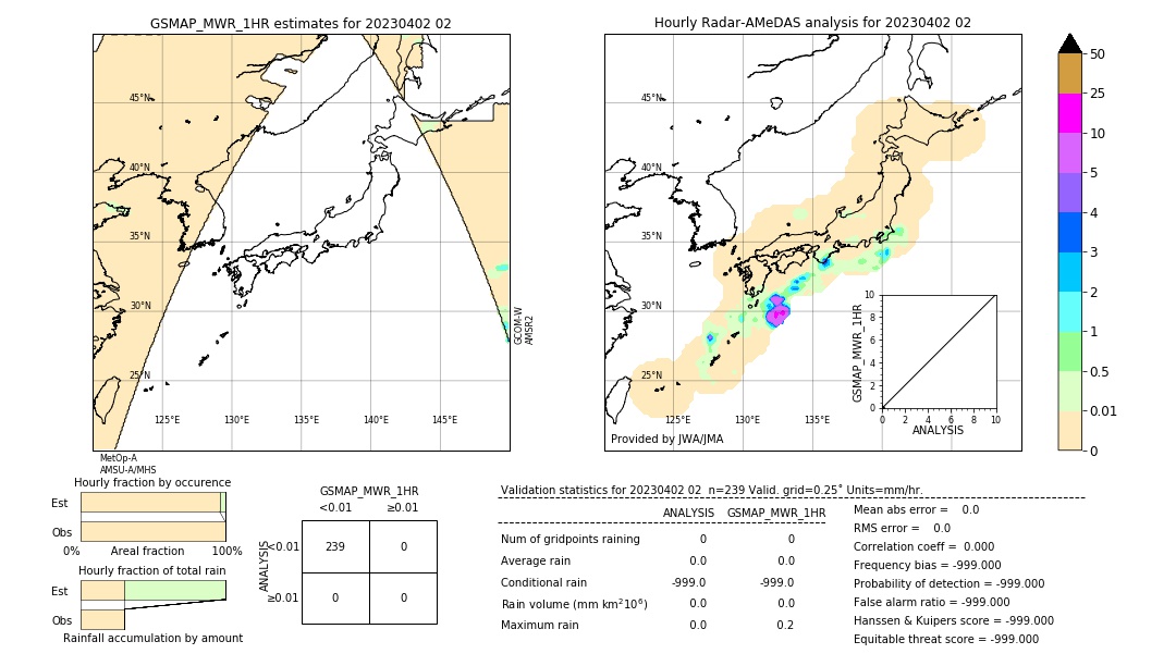 GSMaP MWR validation image. 2023/04/02 02