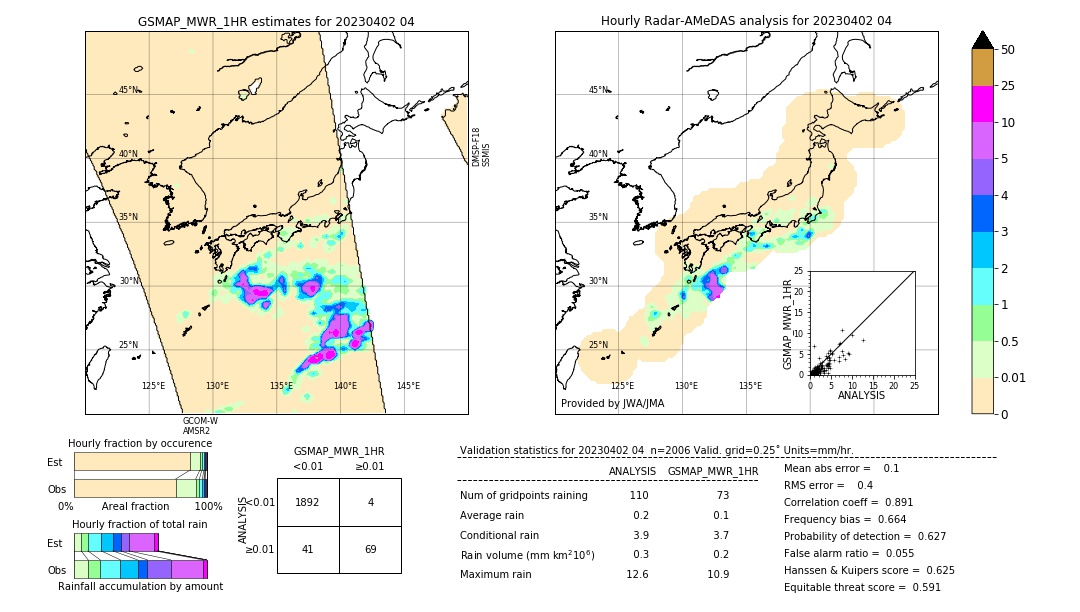 GSMaP MWR validation image. 2023/04/02 04