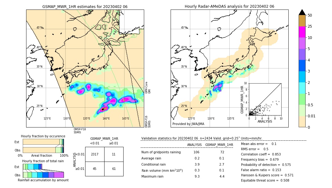 GSMaP MWR validation image. 2023/04/02 06