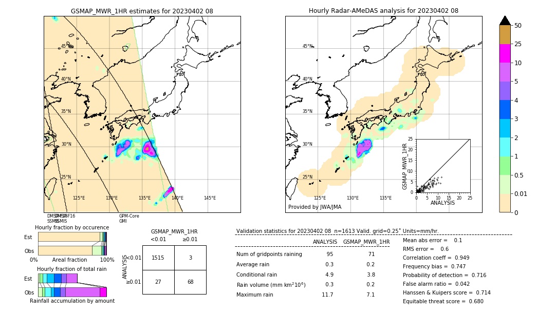 GSMaP MWR validation image. 2023/04/02 08