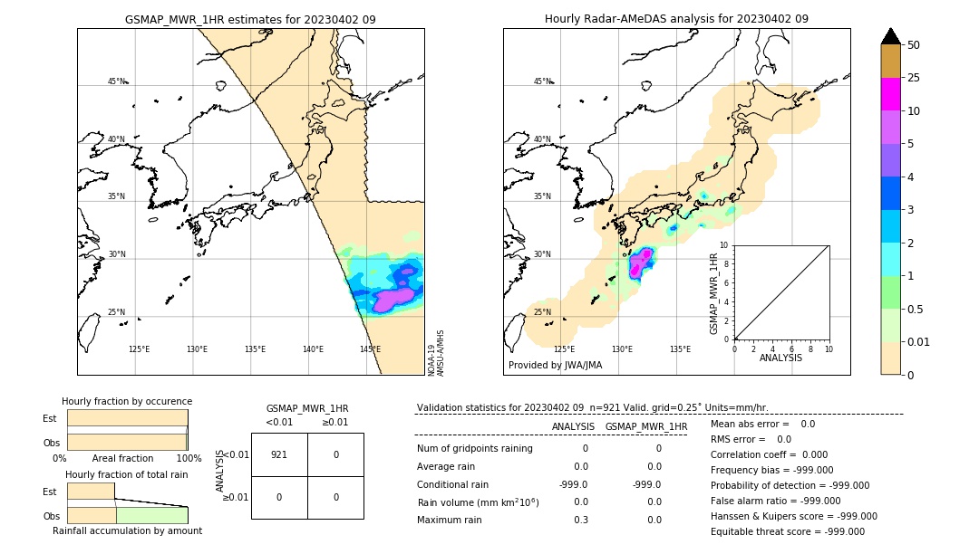 GSMaP MWR validation image. 2023/04/02 09