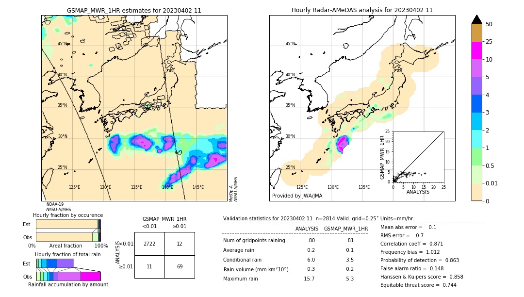 GSMaP MWR validation image. 2023/04/02 11