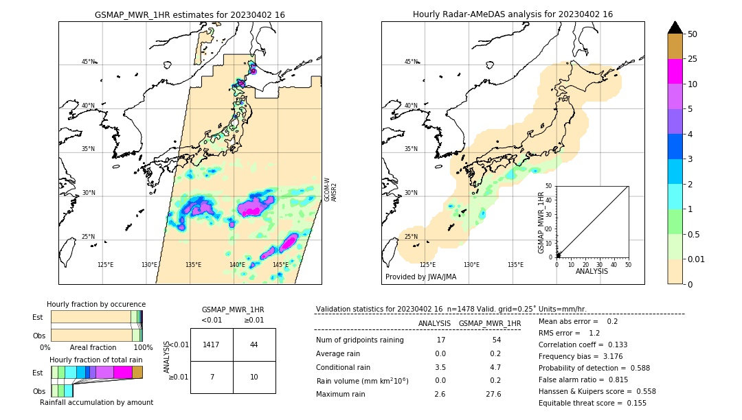 GSMaP MWR validation image. 2023/04/02 16