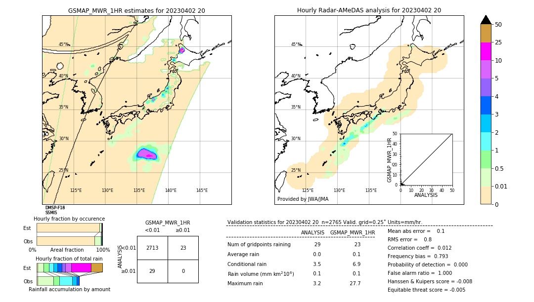 GSMaP MWR validation image. 2023/04/02 20