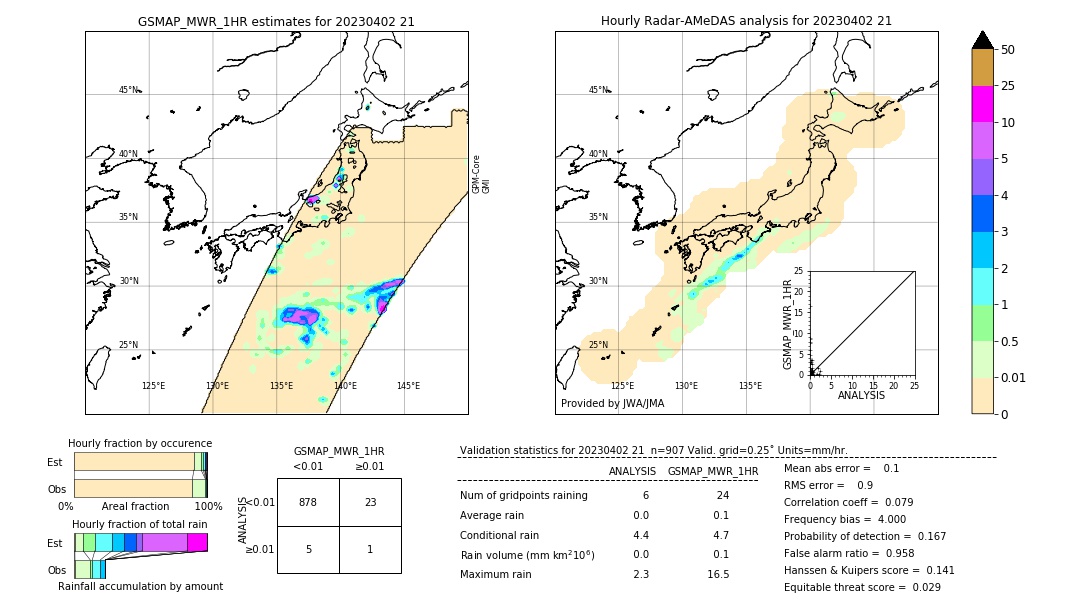 GSMaP MWR validation image. 2023/04/02 21