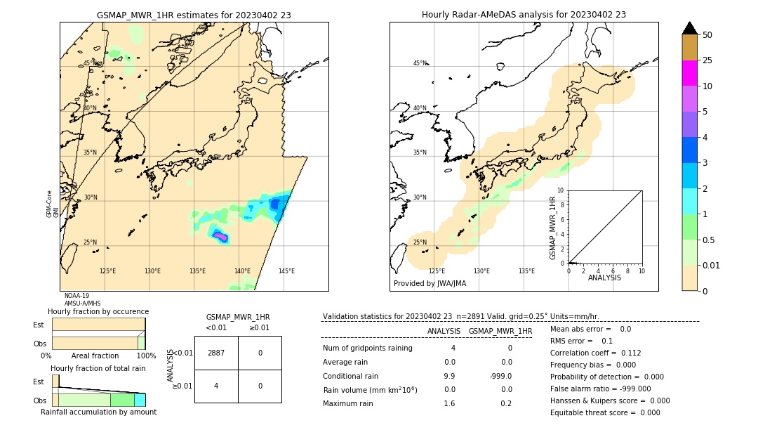 GSMaP MWR validation image. 2023/04/02 23