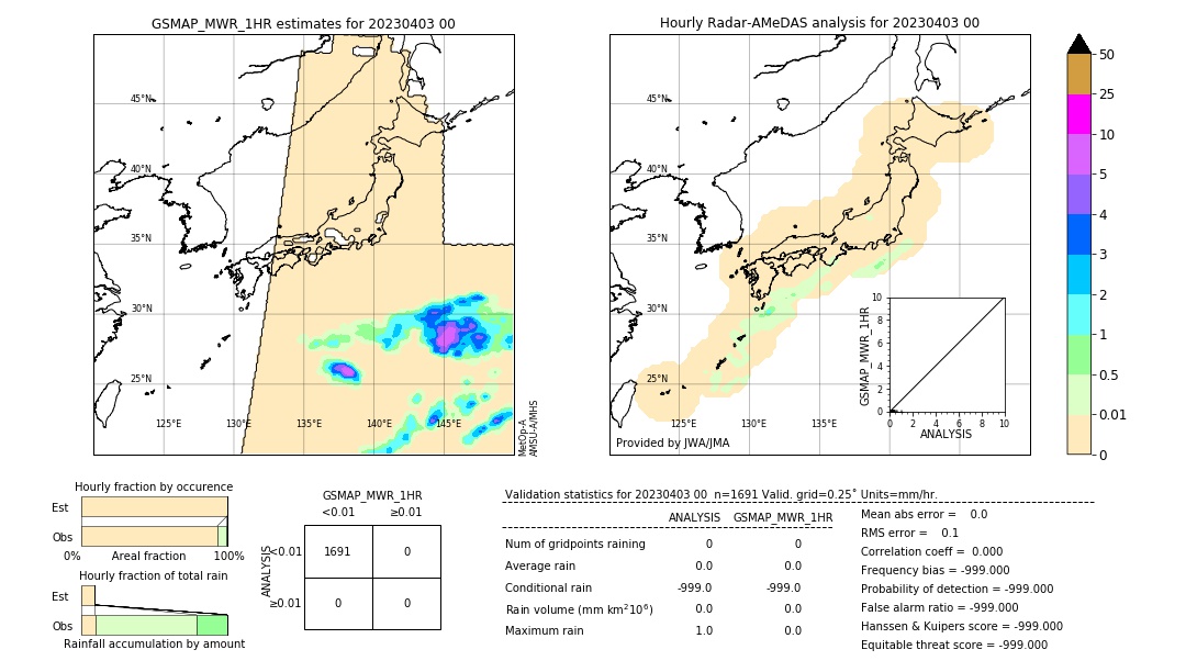 GSMaP MWR validation image. 2023/04/03 00