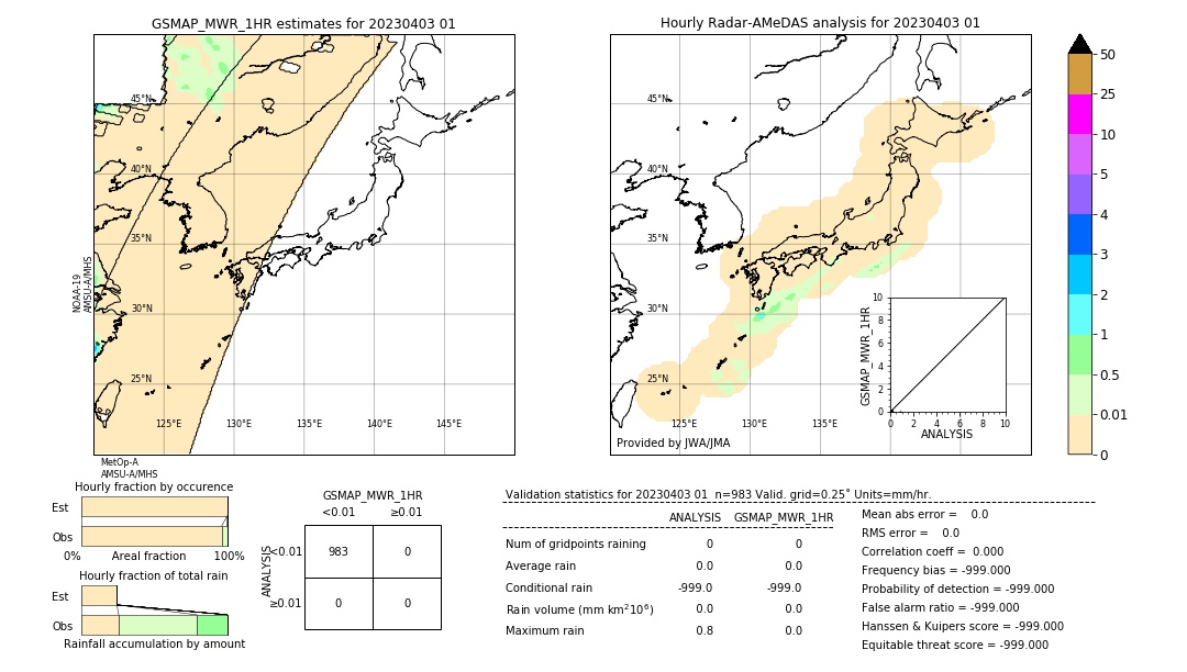 GSMaP MWR validation image. 2023/04/03 01