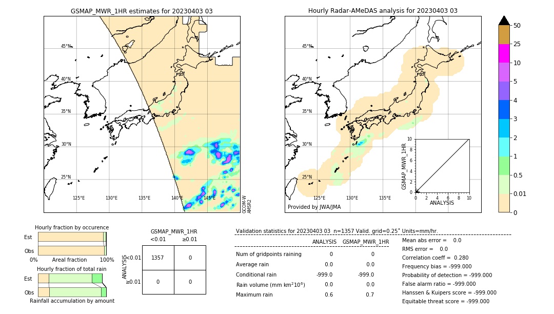 GSMaP MWR validation image. 2023/04/03 03