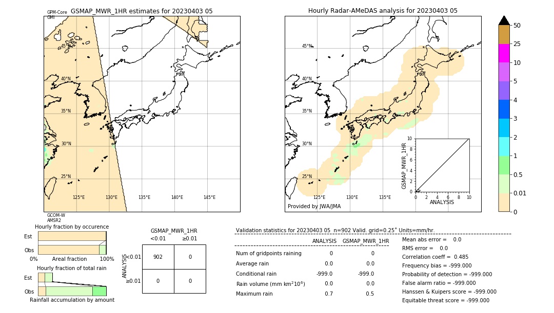 GSMaP MWR validation image. 2023/04/03 05