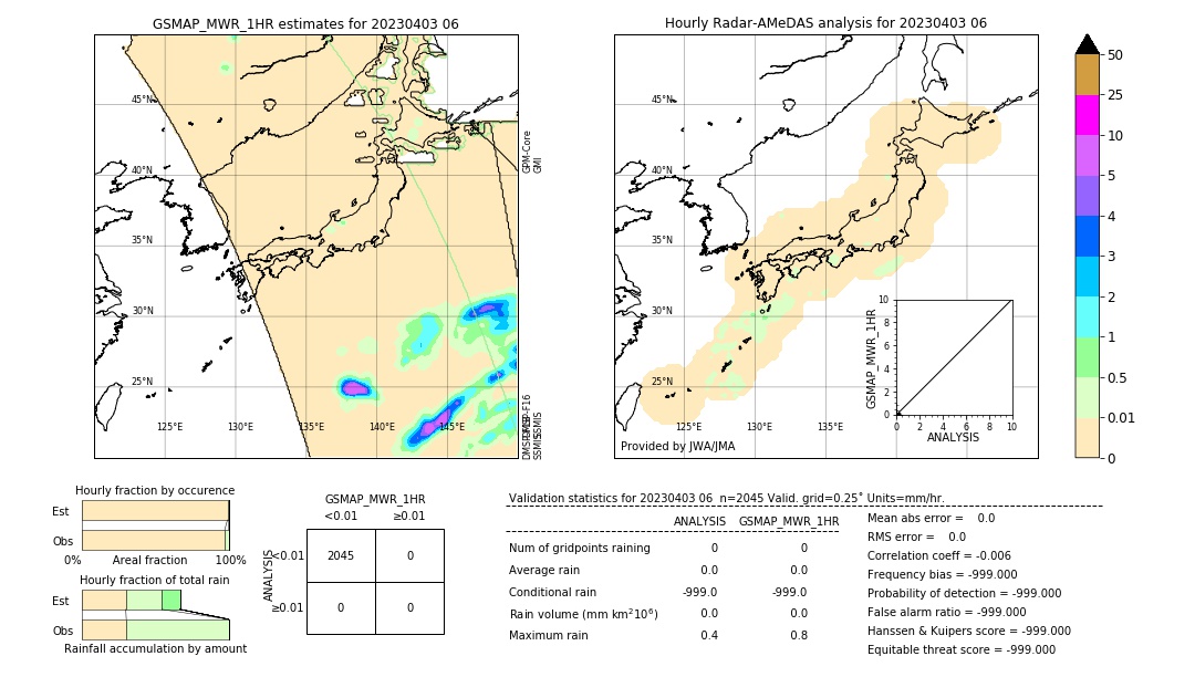 GSMaP MWR validation image. 2023/04/03 06