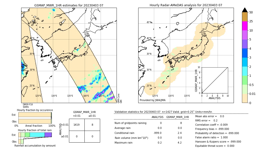 GSMaP MWR validation image. 2023/04/03 07