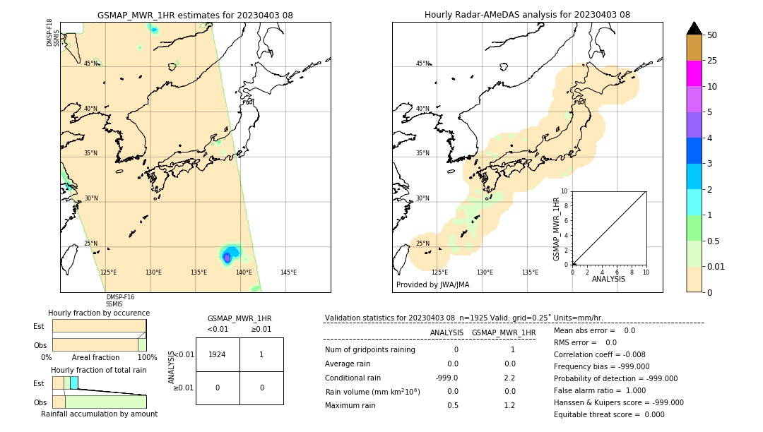 GSMaP MWR validation image. 2023/04/03 08