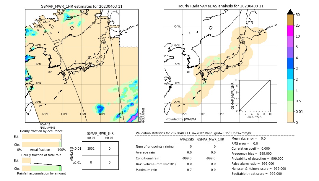 GSMaP MWR validation image. 2023/04/03 11